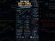📈The Best RSI + EMA Forex Strategy for Beginners?  #crypto #usa #trading #RSI #EMA #digitalassets